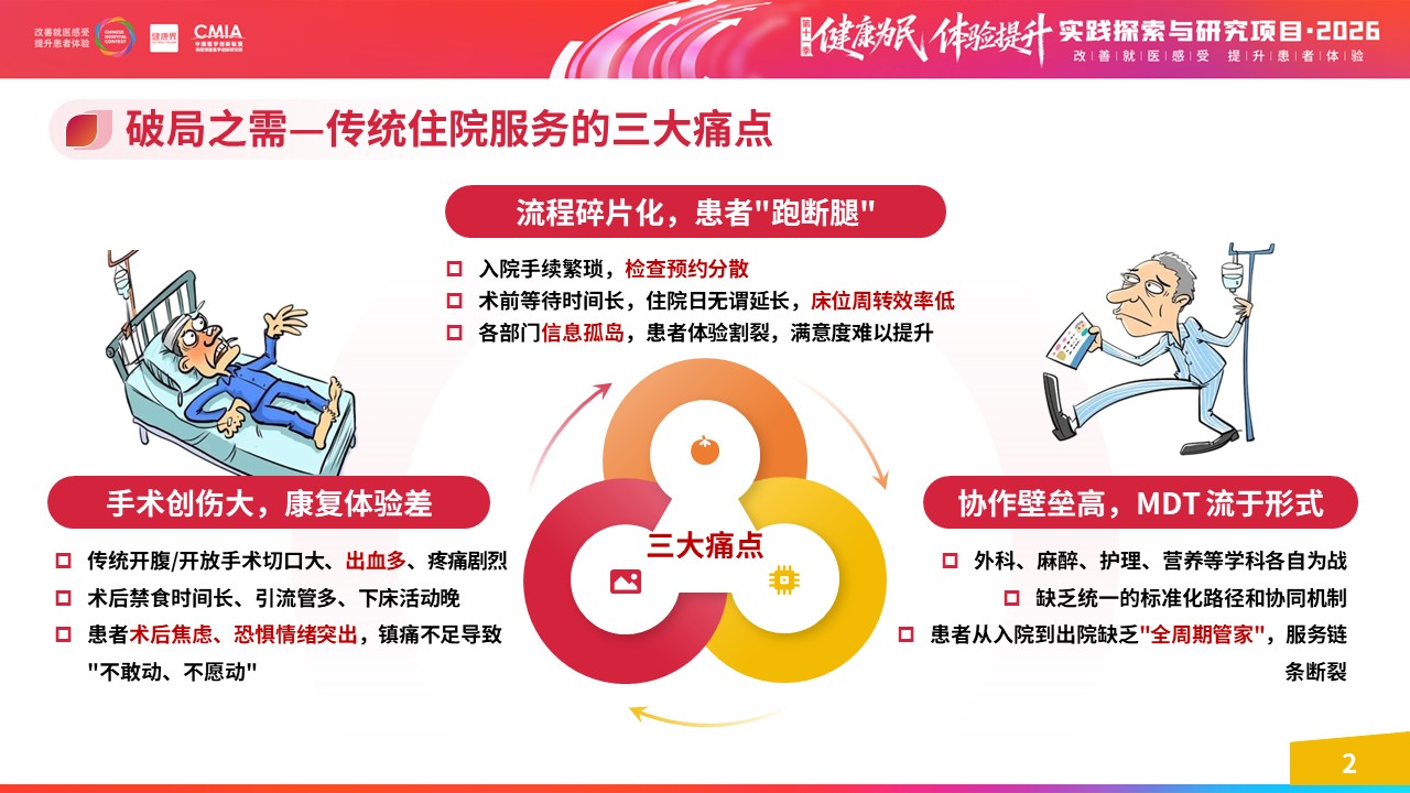454期-擂台赛-基于 ERAS 理念构建舒适化住院一体化服务体系第3页预览