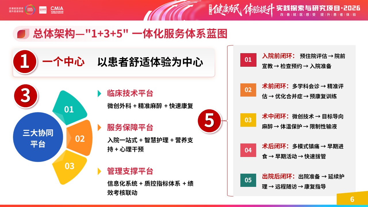 454期-擂台赛-基于 ERAS 理念构建舒适化住院一体化服务体系第7页预览