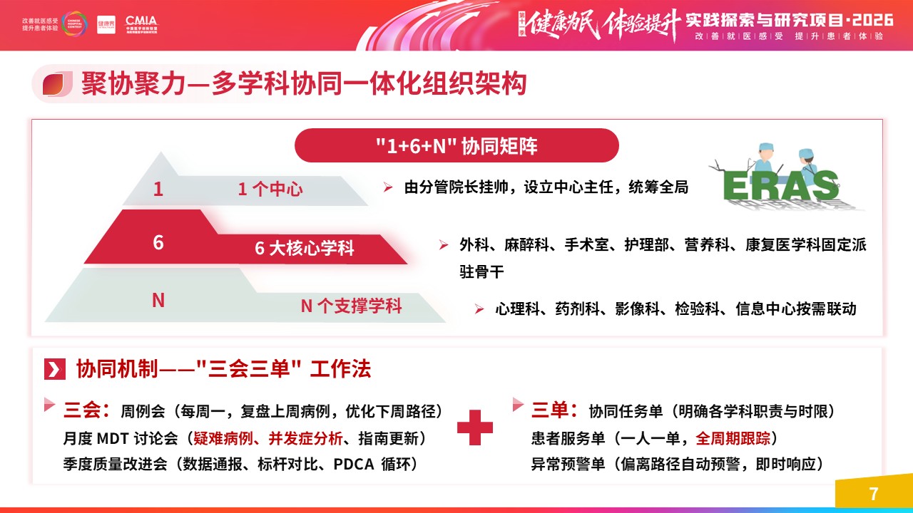 454期-擂台赛-基于 ERAS 理念构建舒适化住院一体化服务体系第8页预览