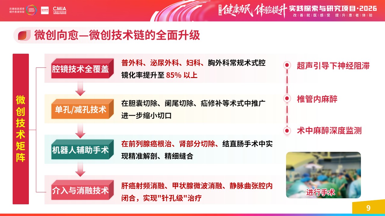 454期-擂台赛-基于 ERAS 理念构建舒适化住院一体化服务体系第10页预览