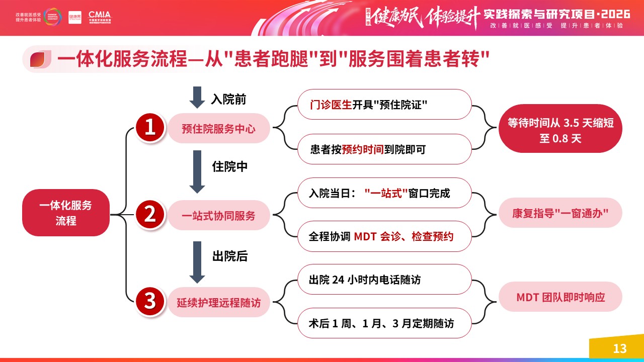 454期-擂台赛-基于 ERAS 理念构建舒适化住院一体化服务体系第14页预览
