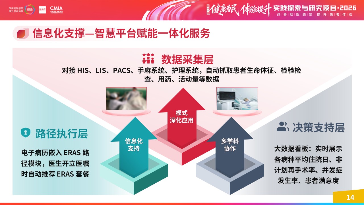 454期-擂台赛-基于 ERAS 理念构建舒适化住院一体化服务体系第15页预览
