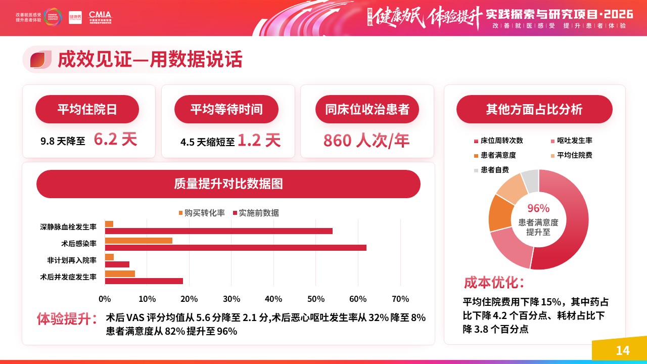 454期-擂台赛-基于 ERAS 理念构建舒适化住院一体化服务体系第16页预览