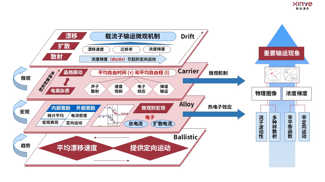18-2科研架构图(半导体基础物理）红蓝第2页预览图