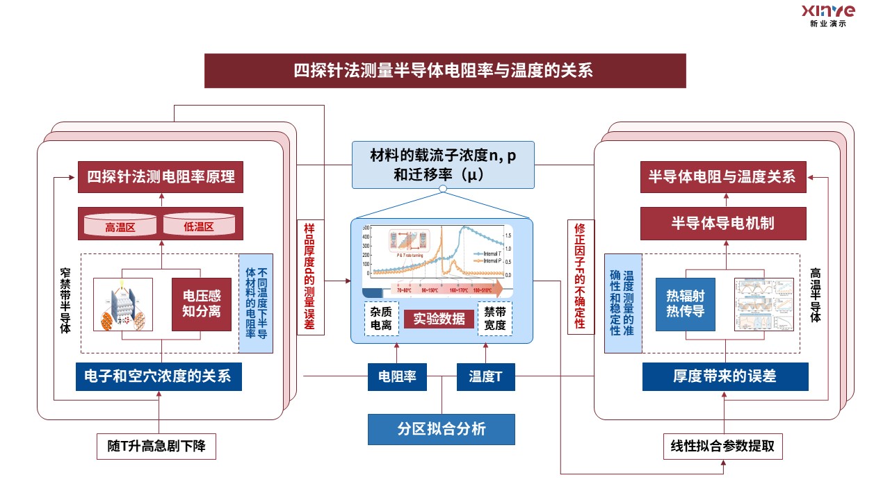 18-2科研架构图(半导体基础物理）红蓝第4页预览图