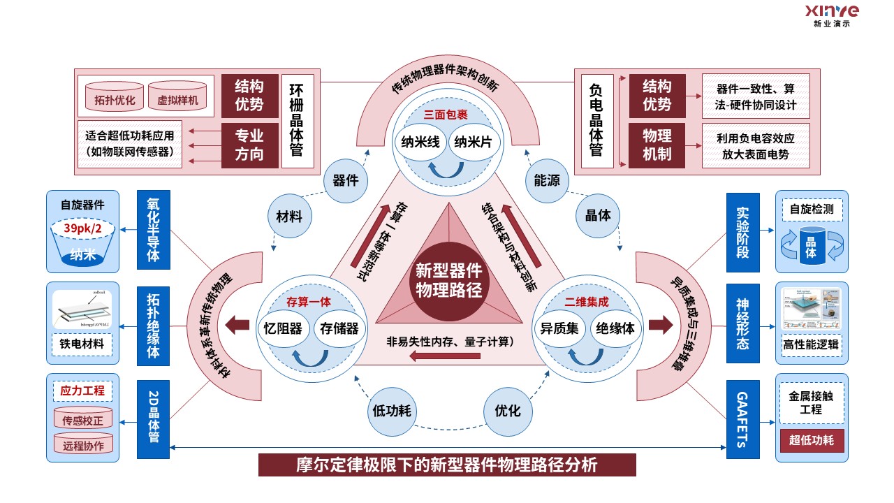 18-2科研架构图(半导体基础物理）红蓝第5页预览图