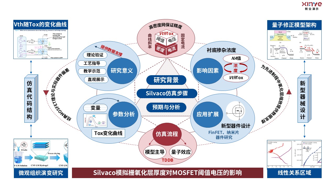 18-2科研架构图(半导体基础物理）红蓝第7页预览图