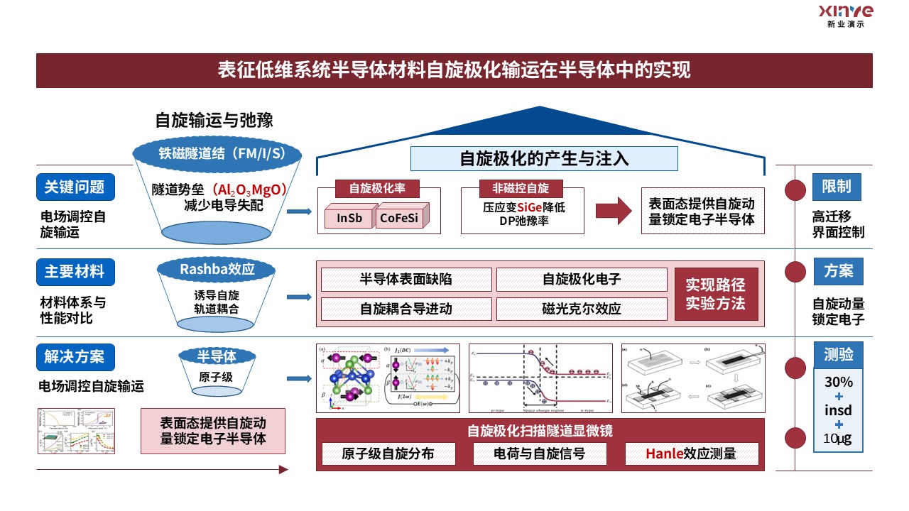 18-2科研架构图(半导体基础物理）红蓝第8页预览图