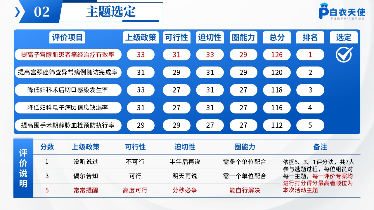 192期-品管圈-提高子宫腺肌患者痛经治疗有效率第4页预览