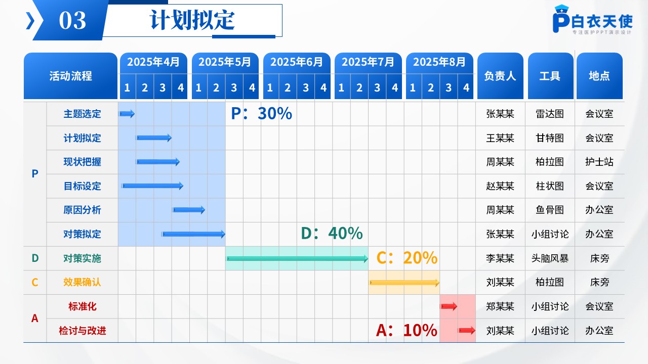 192期-品管圈-提高子宫腺肌患者痛经治疗有效率第5页预览