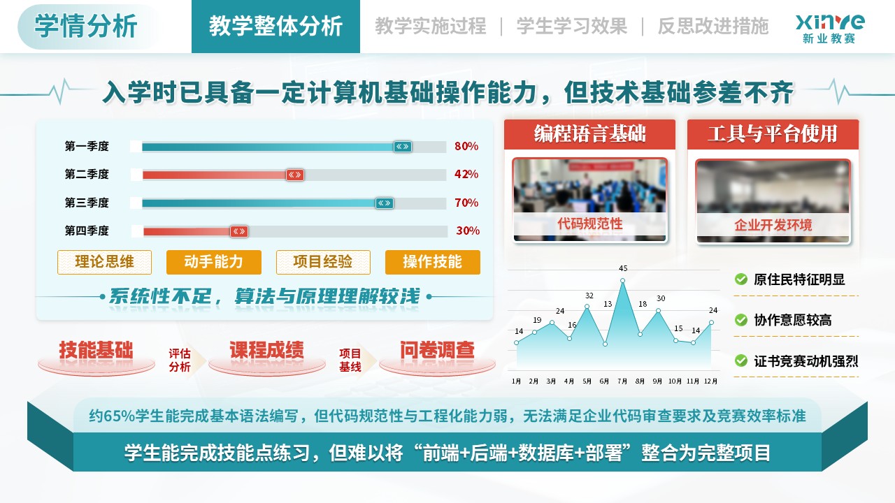 教学实施报告（计算机类专业模块化教学—绿红黄）第2页预览图