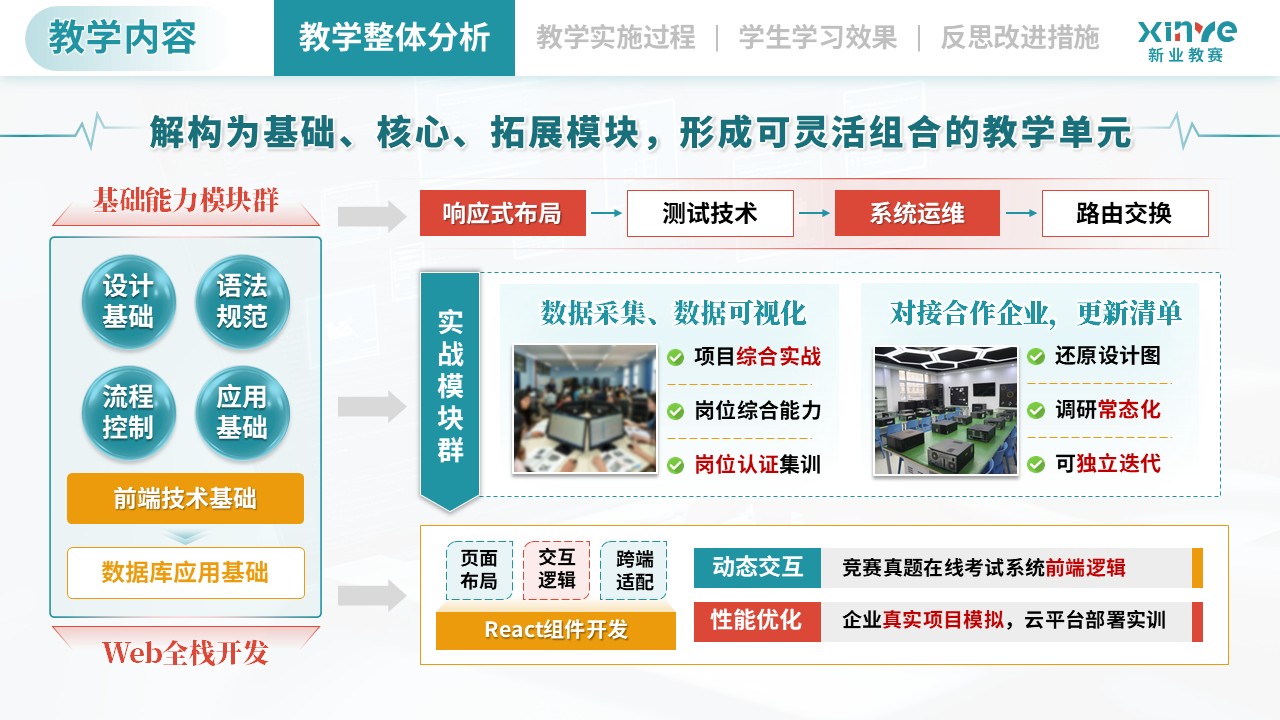 教学实施报告（计算机类专业模块化教学—绿红黄）第3页预览图
