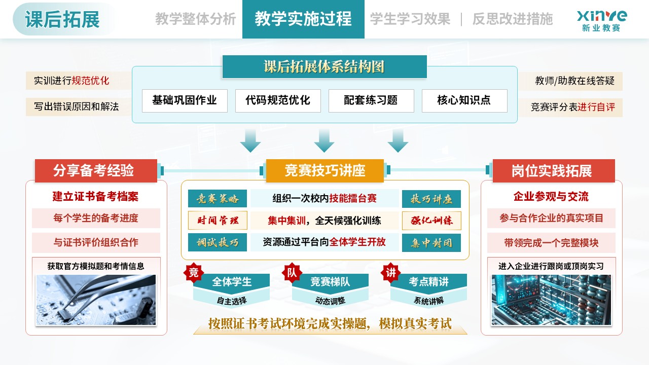 教学实施报告（计算机类专业模块化教学—绿红黄）第7页预览图