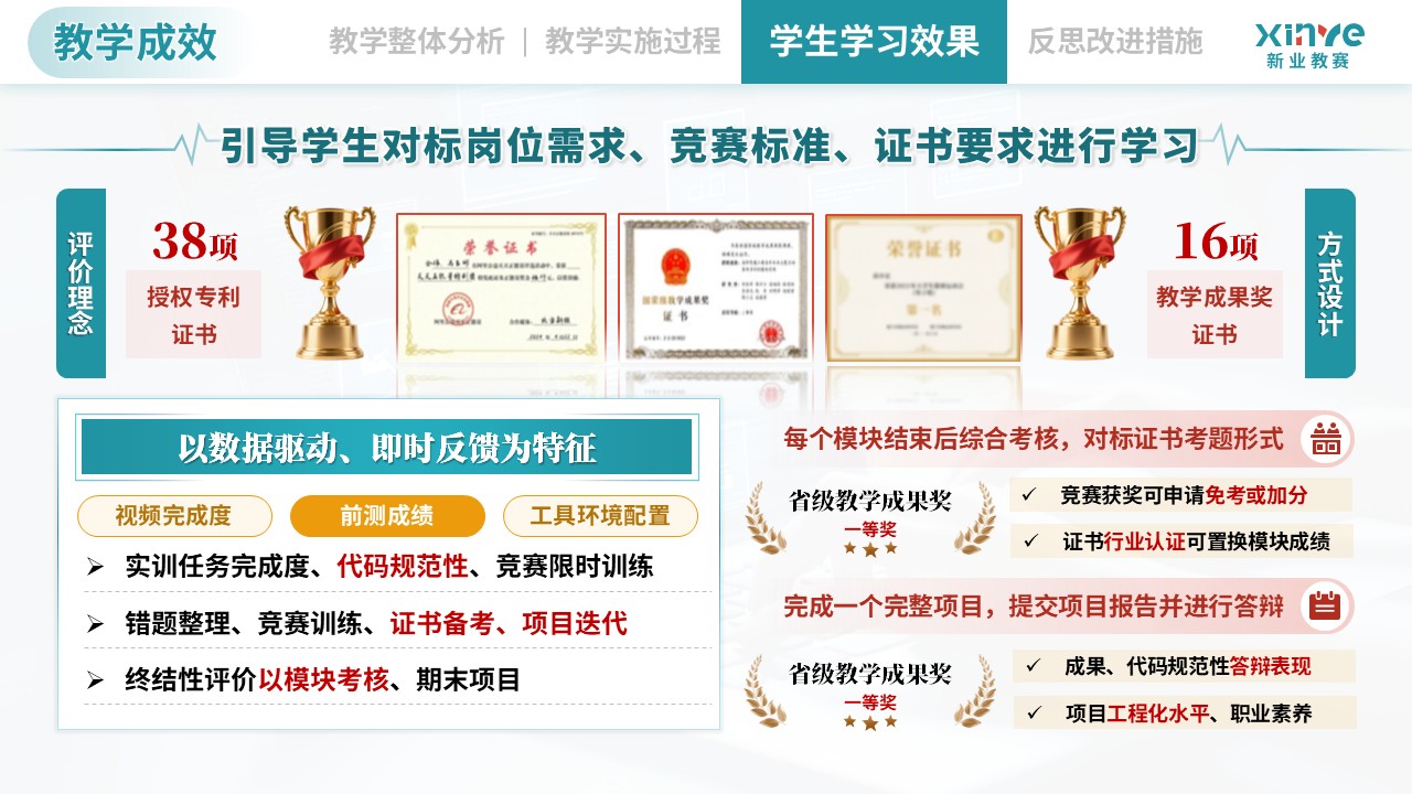 教学实施报告（计算机类专业模块化教学—绿红黄）第9页预览图