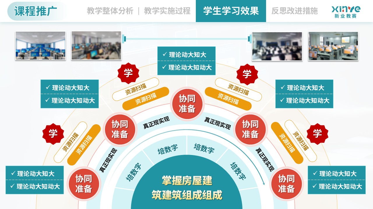 教学实施报告（计算机类专业模块化教学—绿红黄）第10页预览图