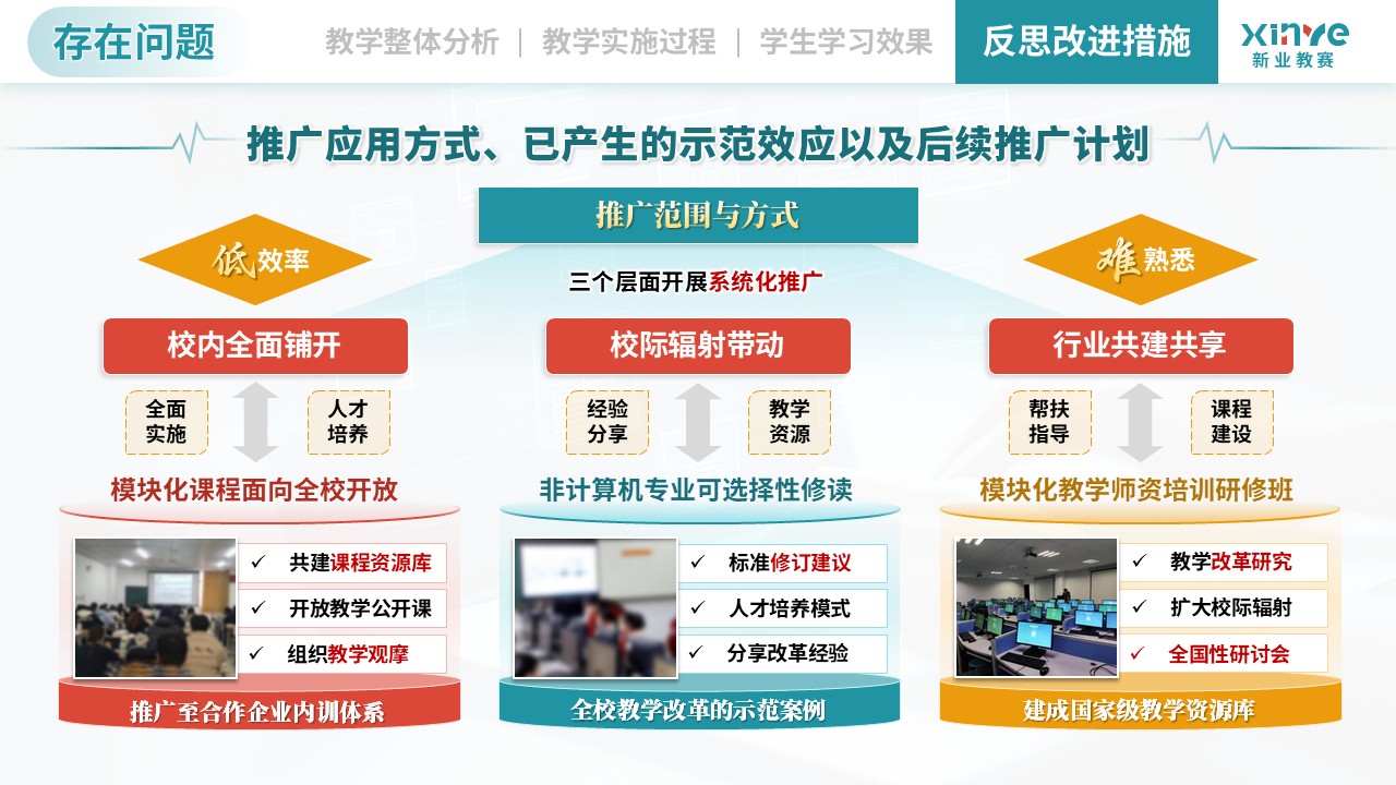 教学实施报告（计算机类专业模块化教学—绿红黄）第11页预览图