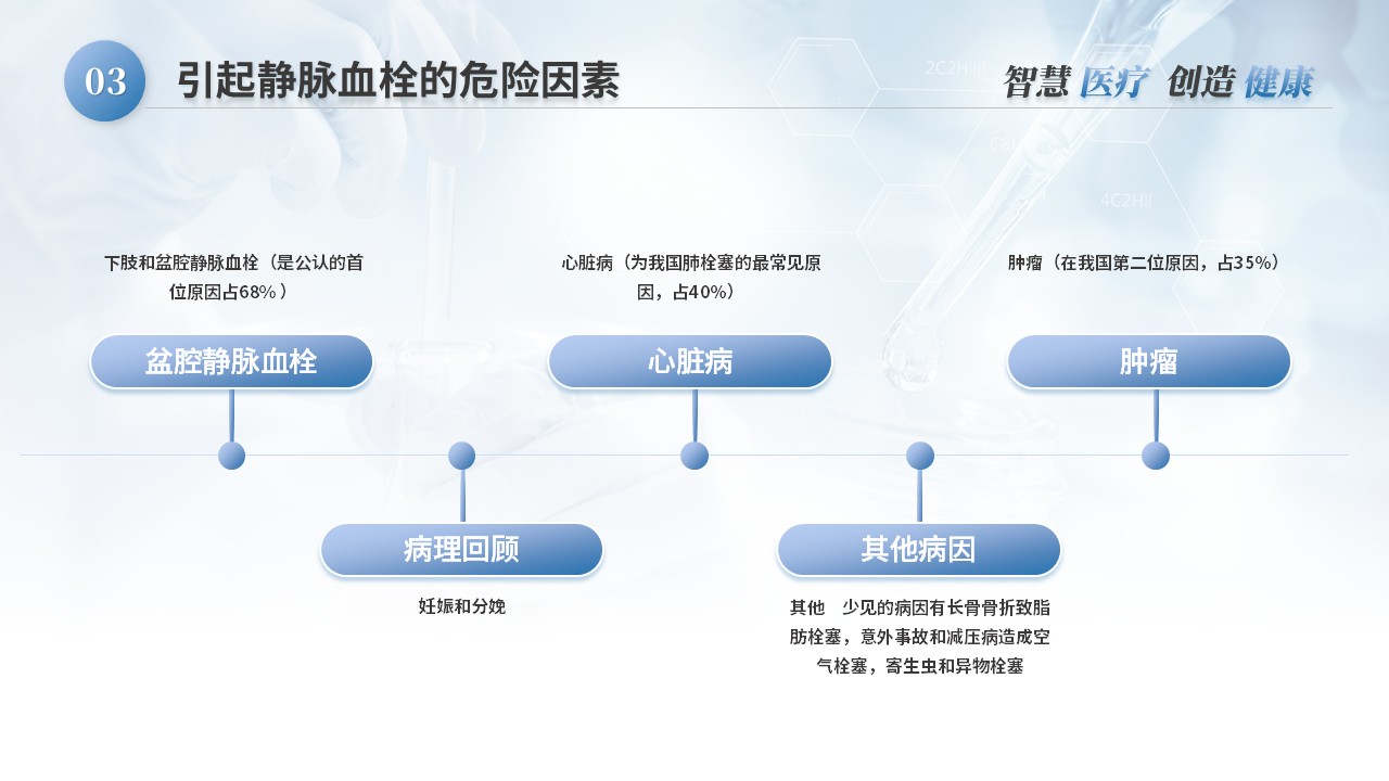 39-肺栓塞病人的护理第10页预览
