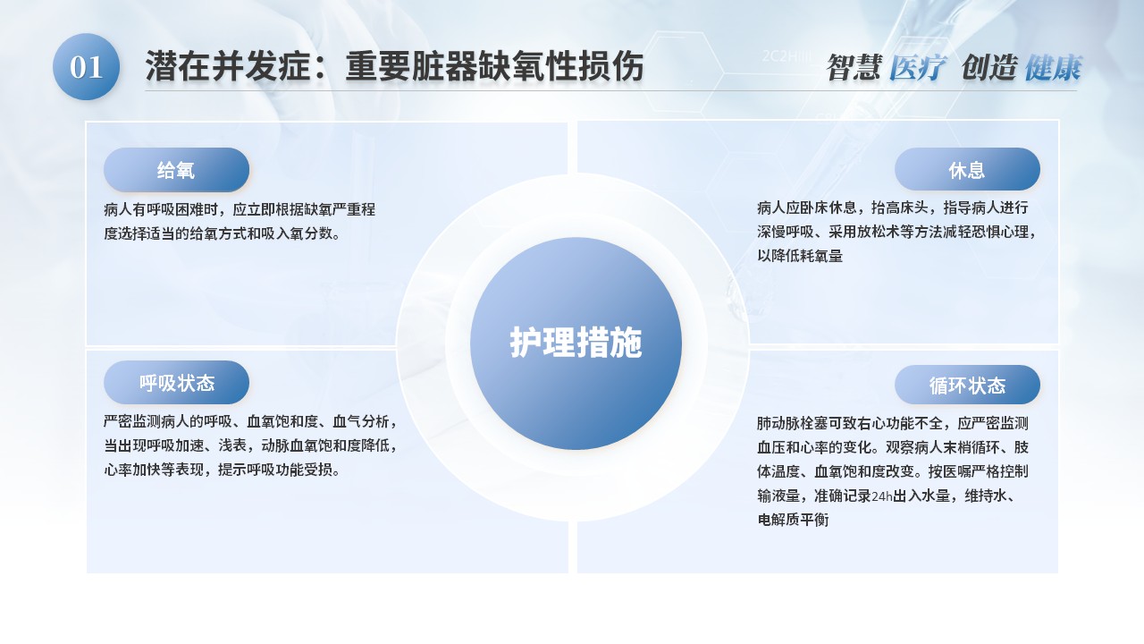 39-肺栓塞病人的护理第16页预览