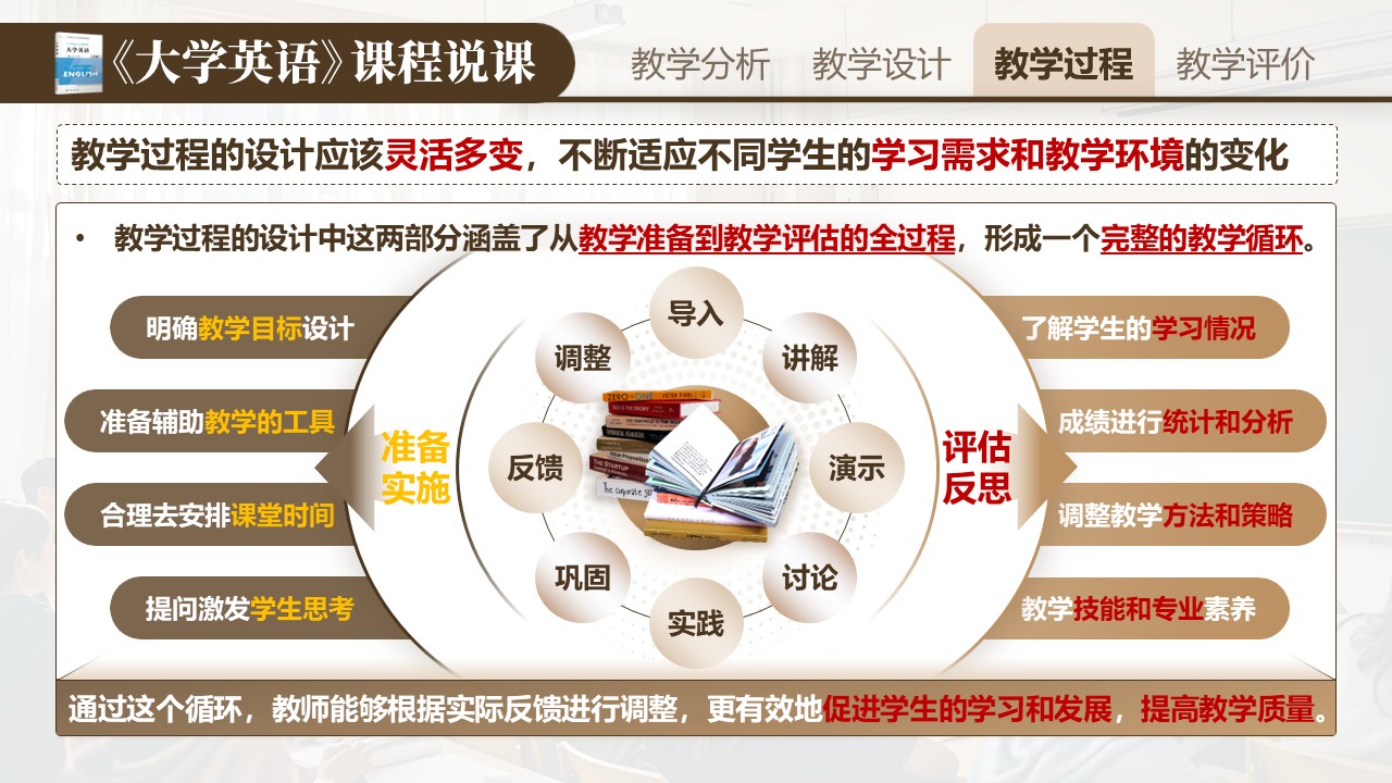《大学英语》说课第6页预览图