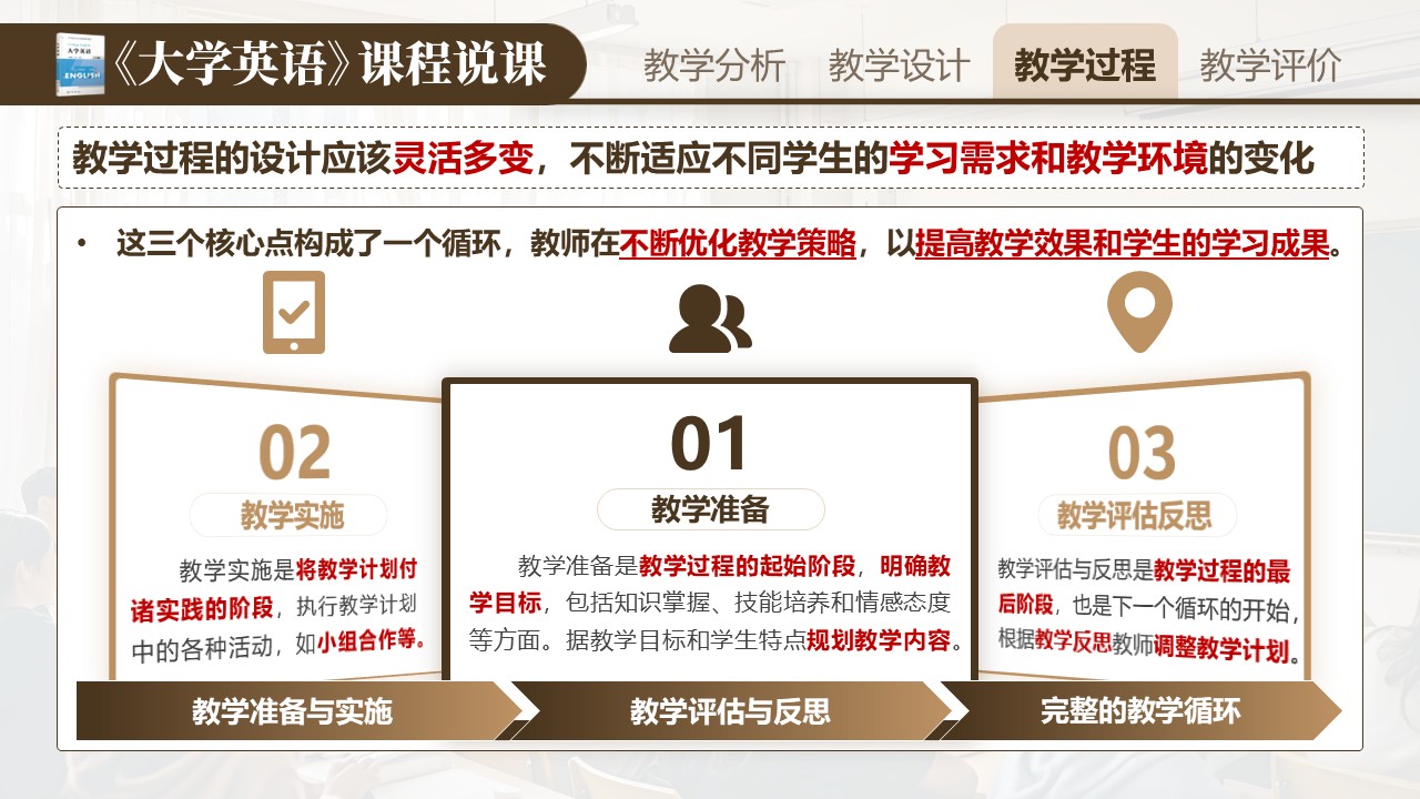 《大学英语》说课第7页预览图