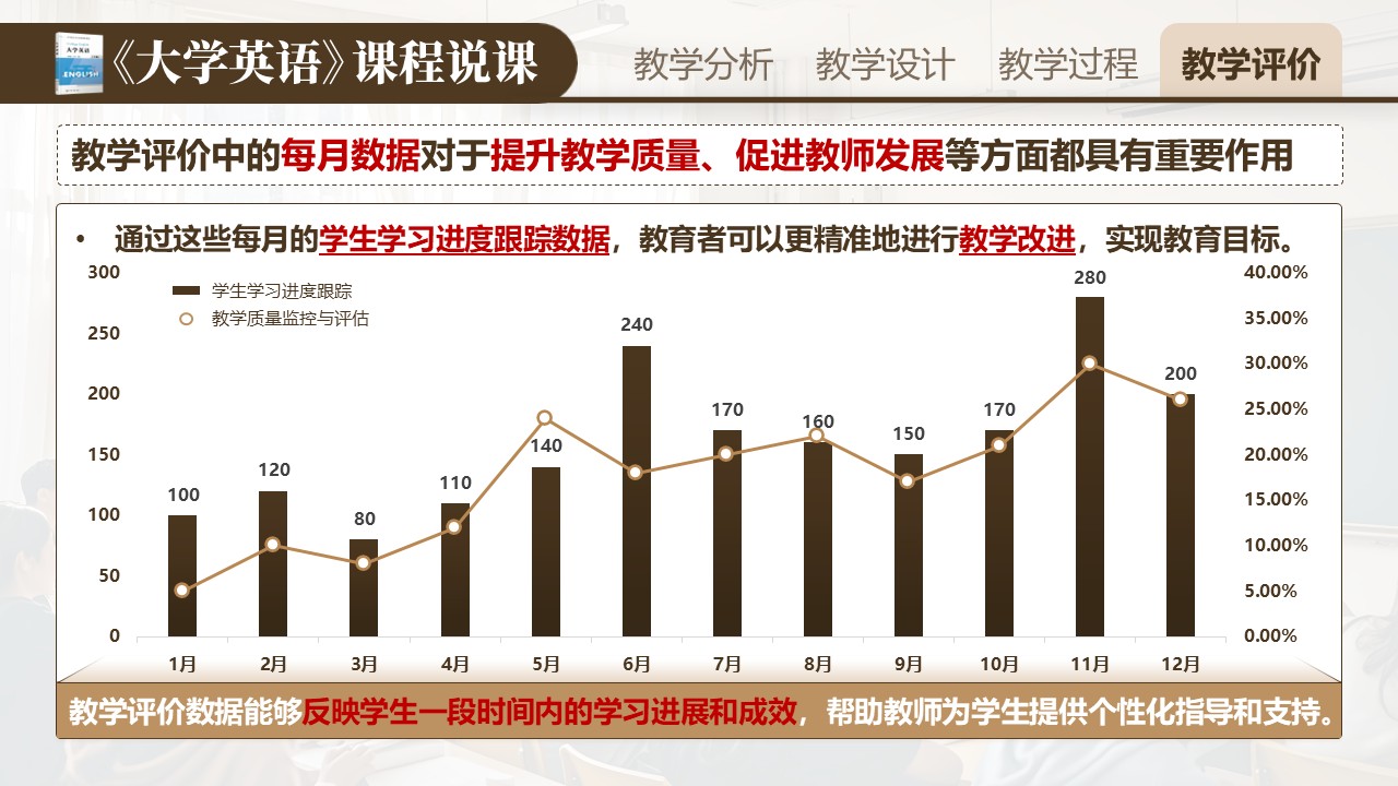 《大学英语》说课第8页预览图