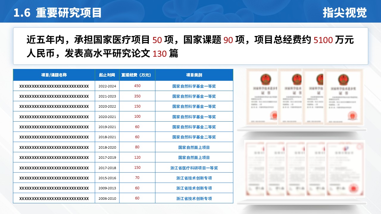 06期-心血管科室介绍（蓝色）第8页预览
