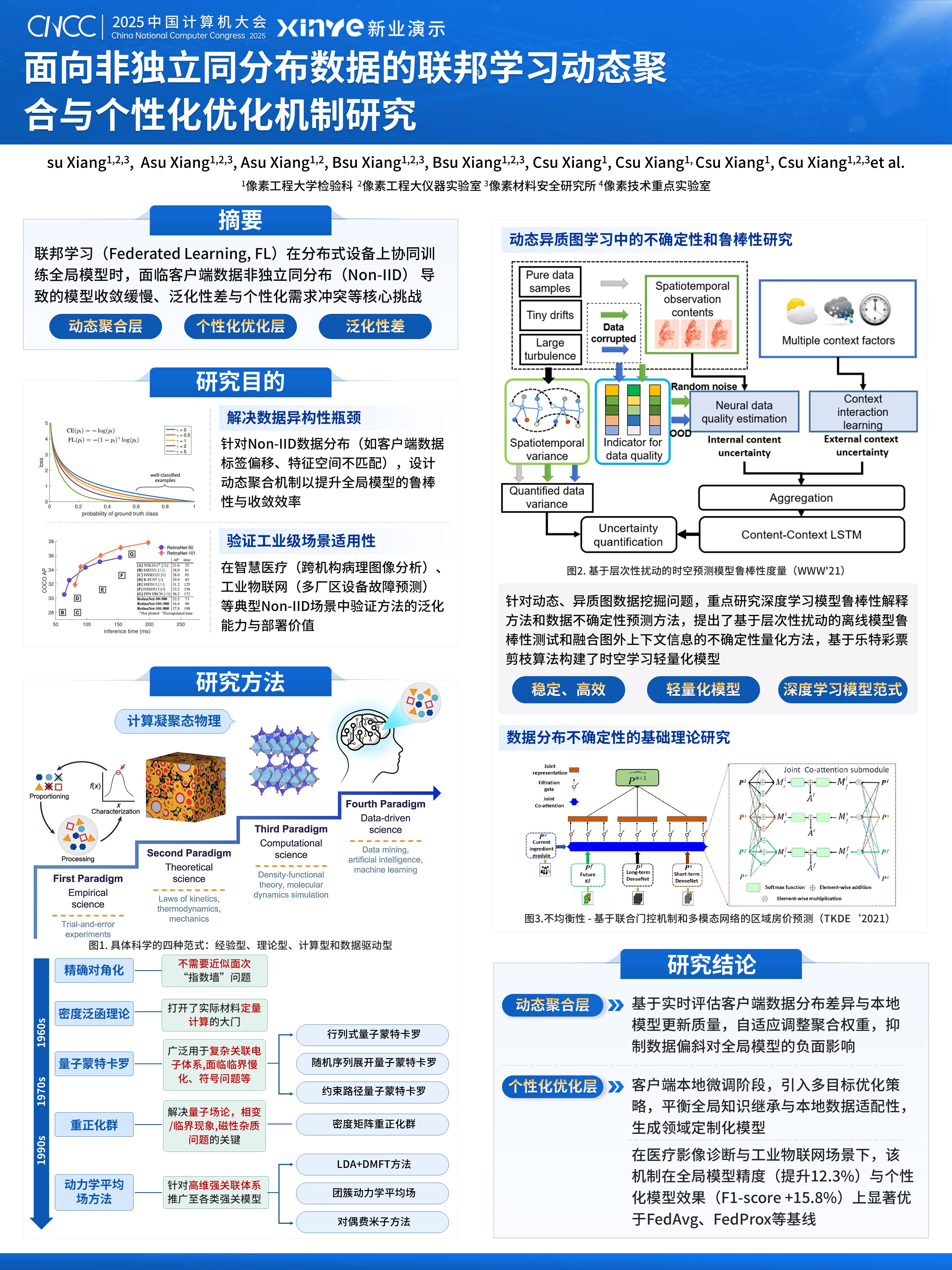 学术墙报（计算机大会-聚焦数据异构性挑战）