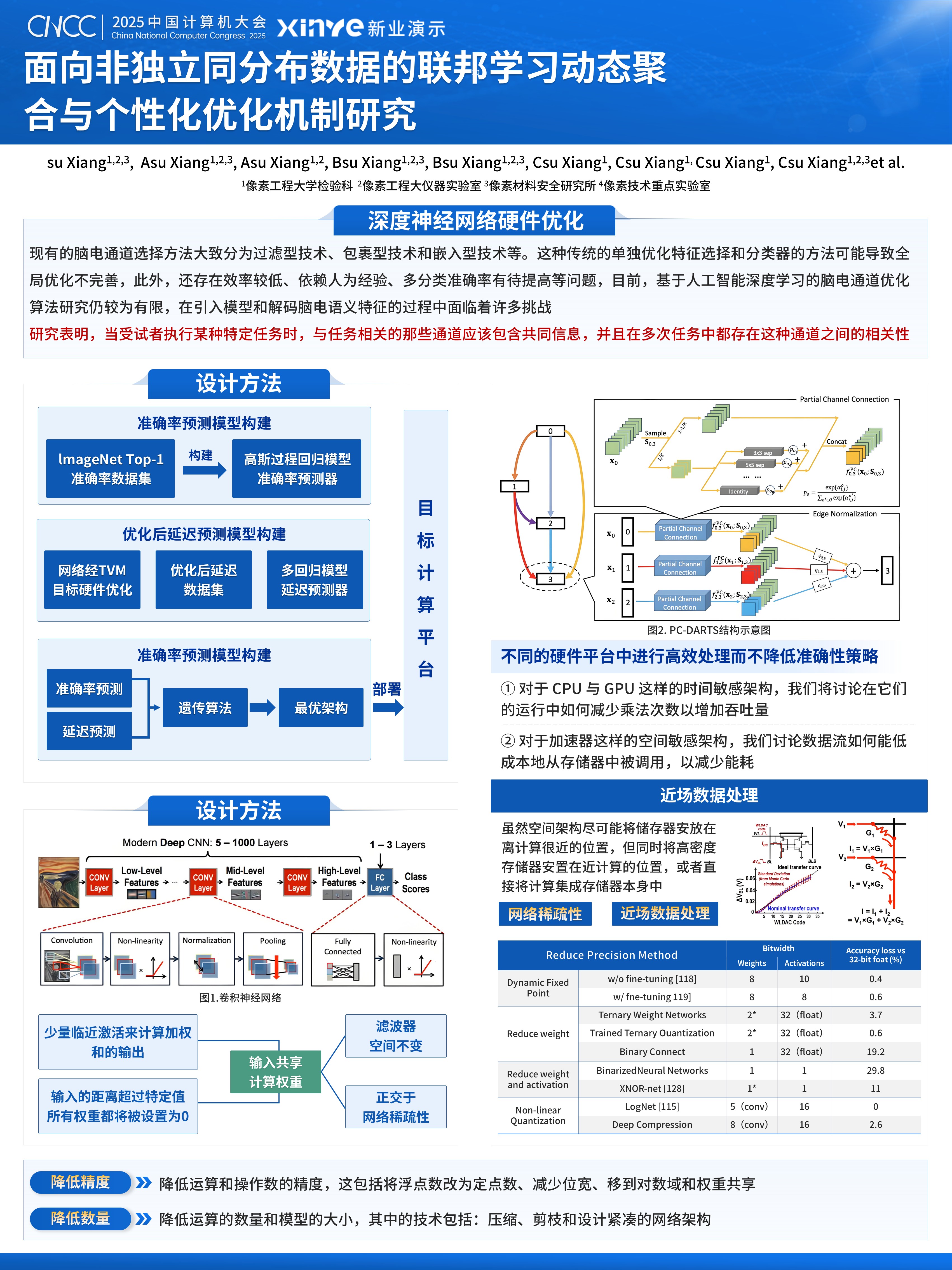 学术墙报（计算机大会-聚焦数据异构性挑战）第3页预览图