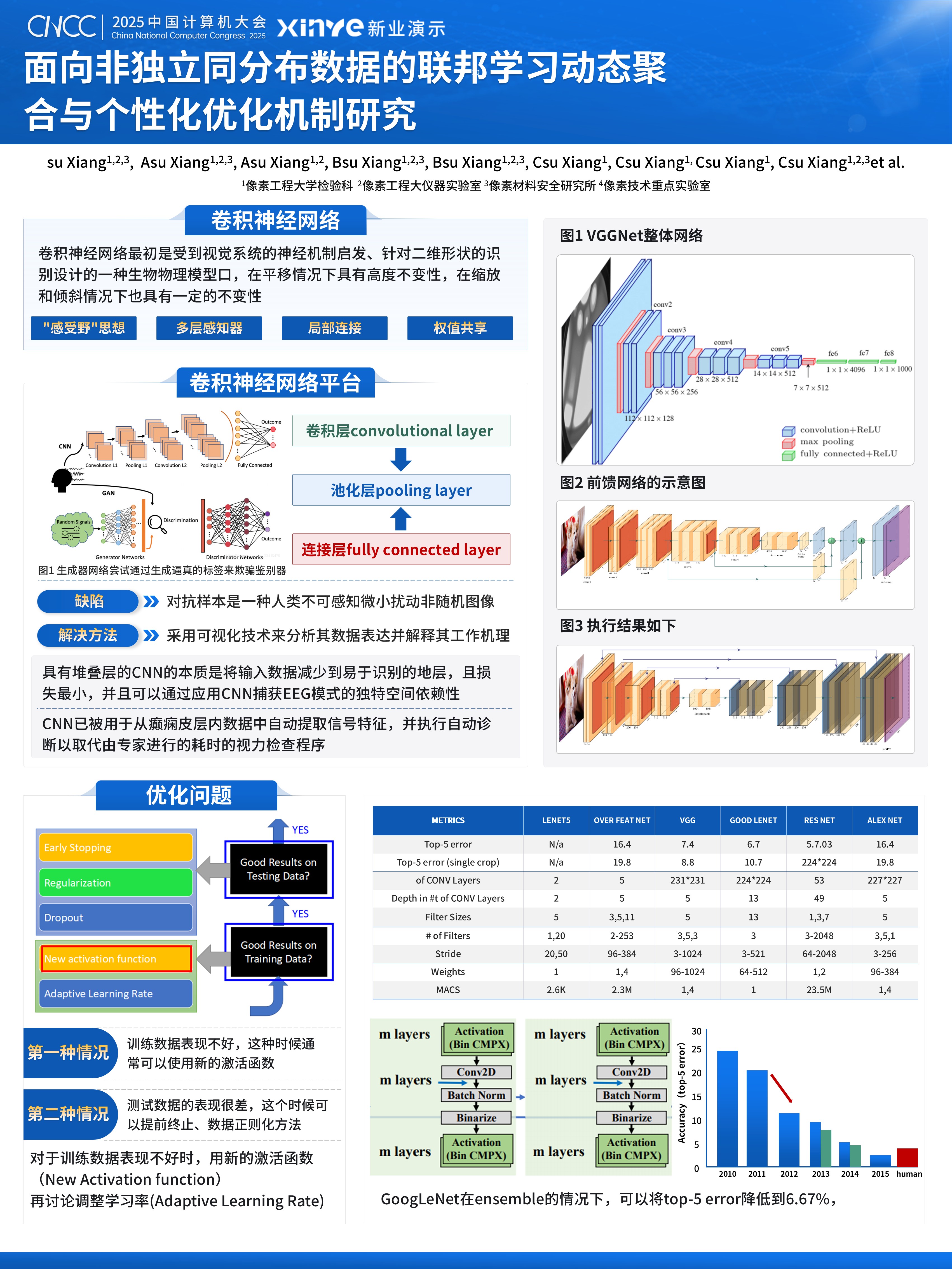 学术墙报（计算机大会-聚焦数据异构性挑战）第5页预览图