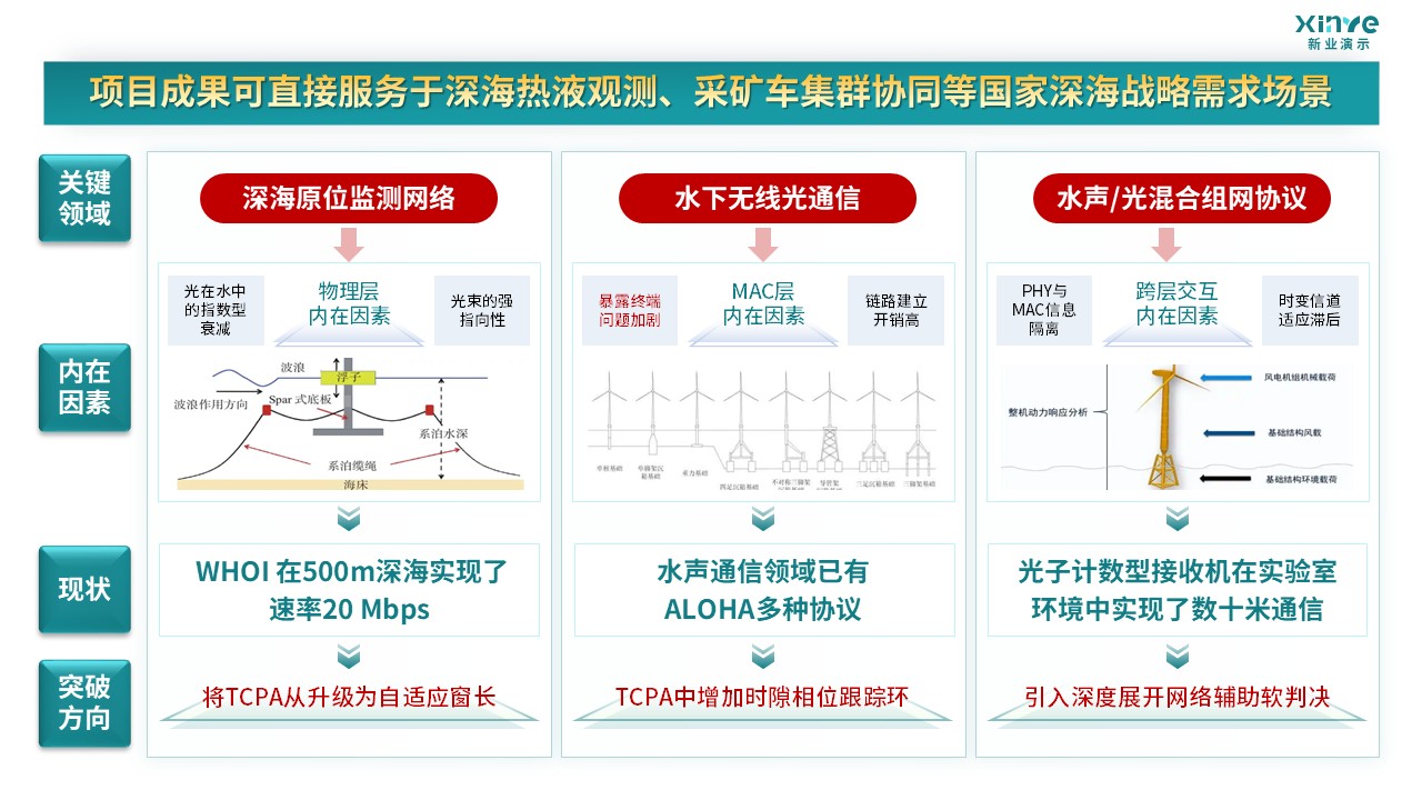 57-1 科研绘图（深海工程-绿色）第1页预览图