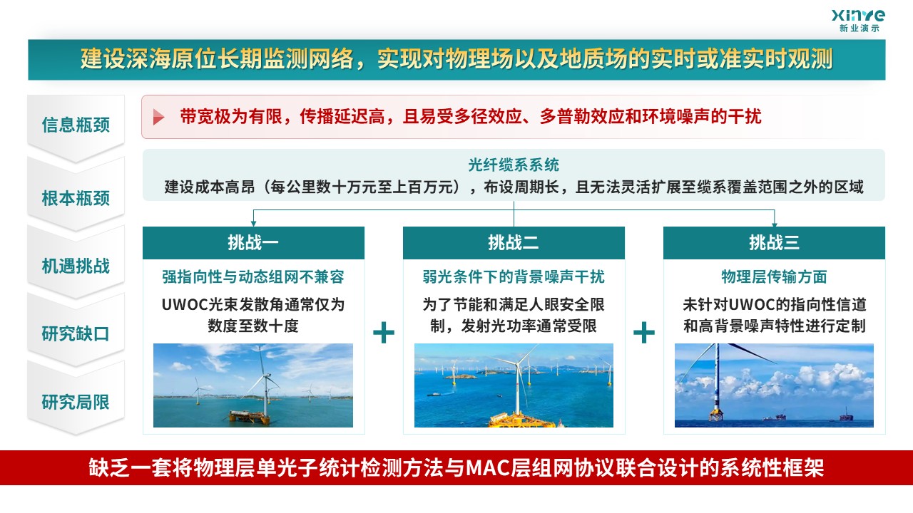 57-1 科研绘图（深海工程-绿色）第2页预览图