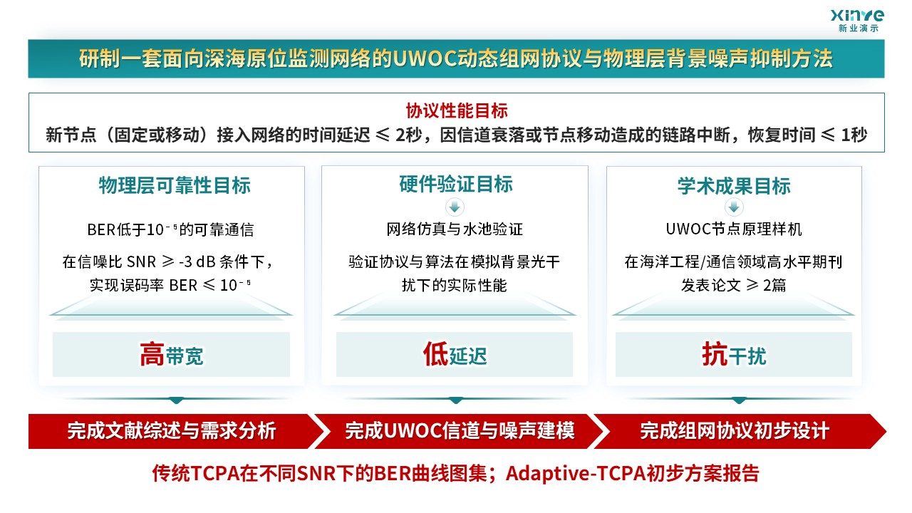57-1 科研绘图（深海工程-绿色）第3页预览图