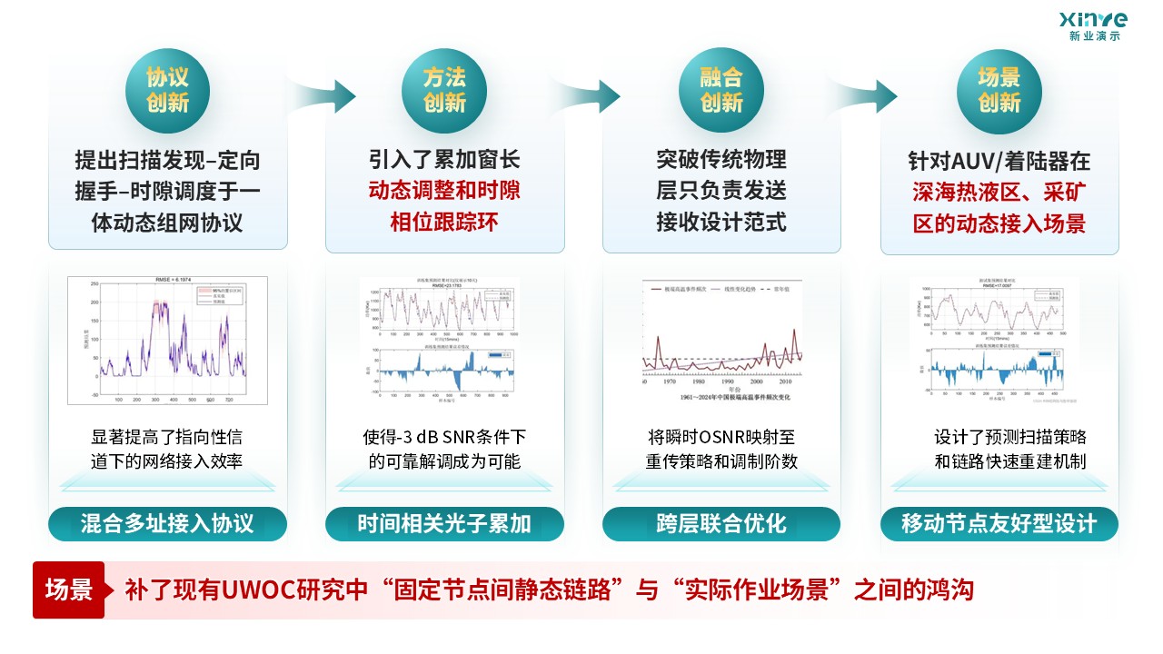 57-1 科研绘图（深海工程-绿色）第4页预览图