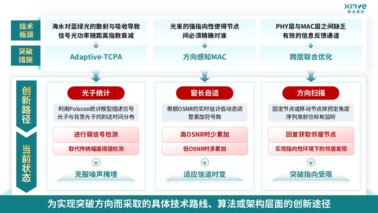 57-1 科研绘图（深海工程-绿色）第5页预览图