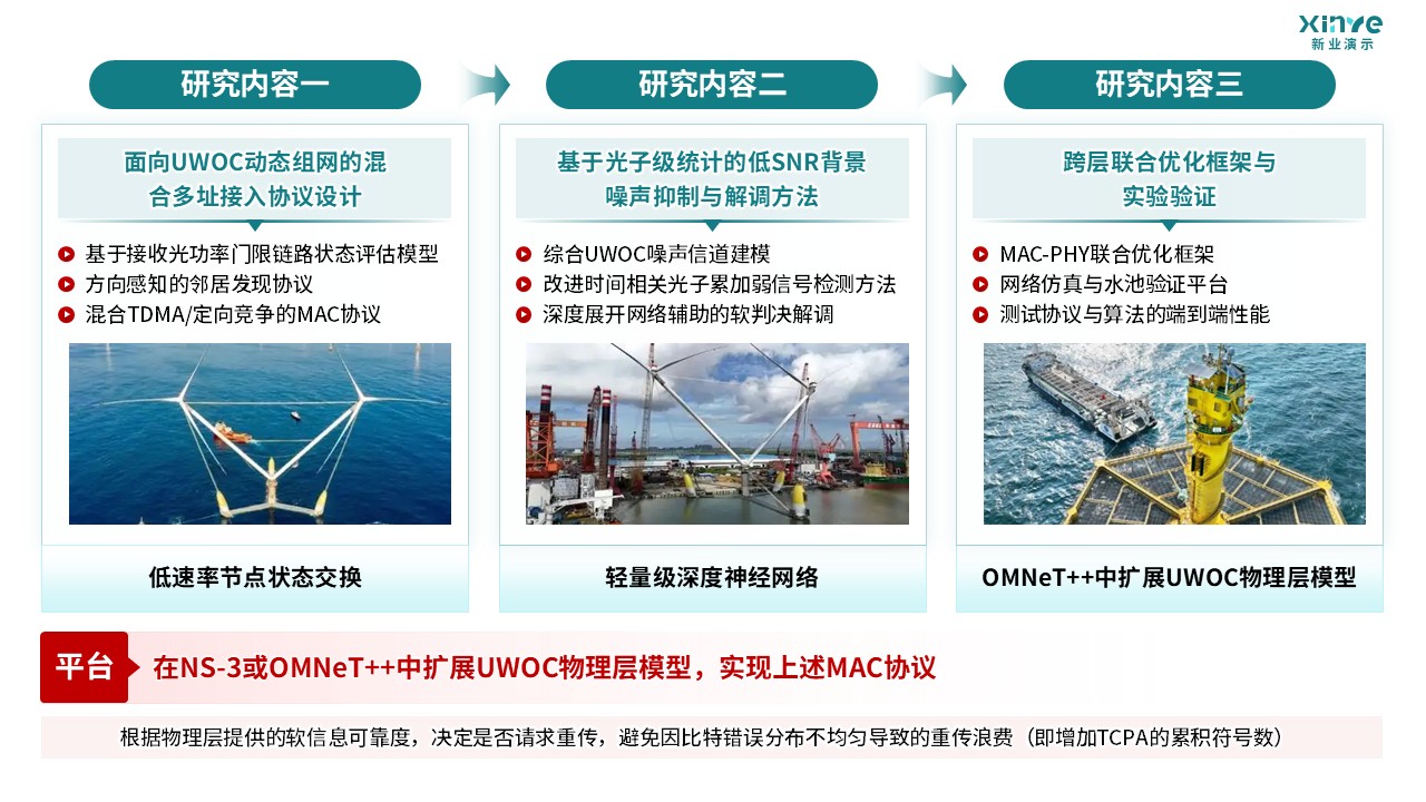 57-1 科研绘图（深海工程-绿色）第6页预览图