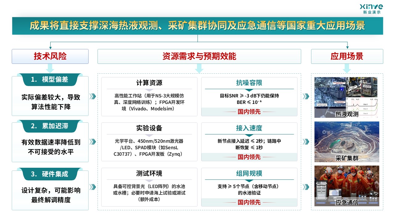 57-1 科研绘图（深海工程-绿色）第7页预览图