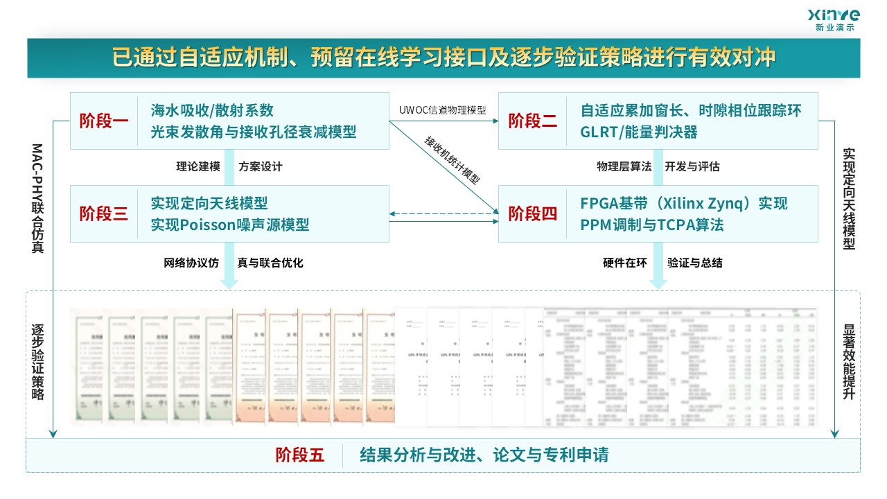 57-1 科研绘图（深海工程-绿色）第8页预览图