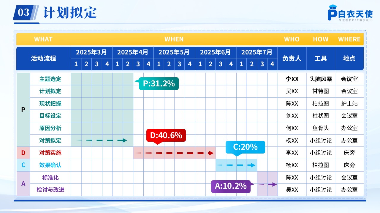 257期-品管圈-基于循证构建儿科急危重症的早期干预方案第5页预览