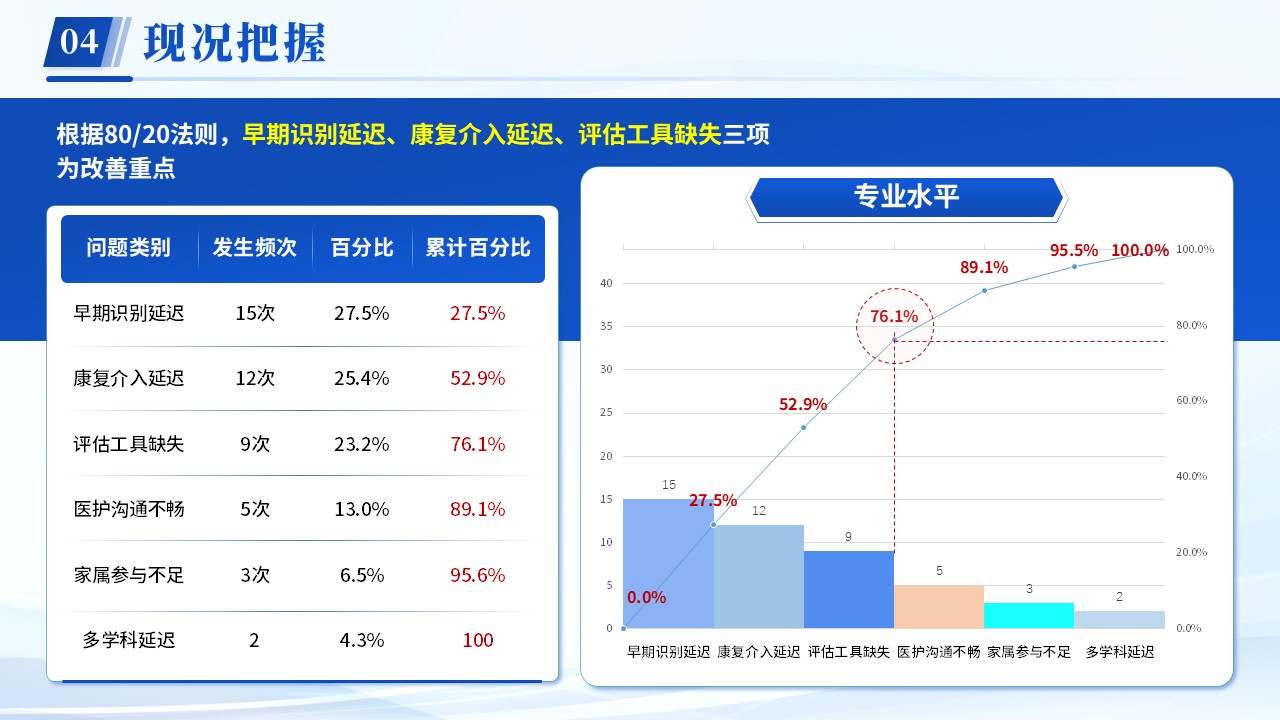 257期-品管圈-基于循证构建儿科急危重症的早期干预方案第7页预览