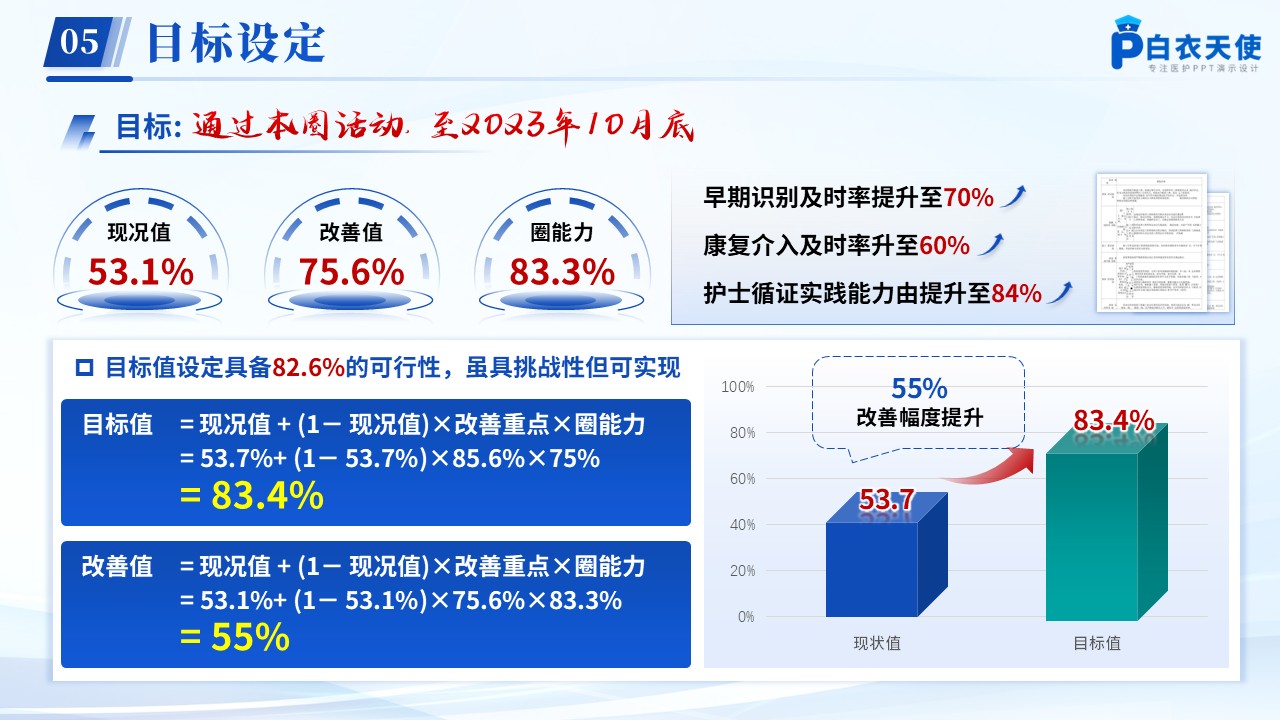 257期-品管圈-基于循证构建儿科急危重症的早期干预方案第8页预览