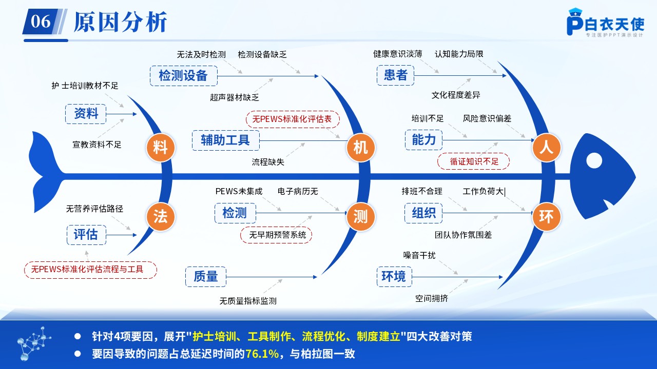 257期-品管圈-基于循证构建儿科急危重症的早期干预方案第9页预览