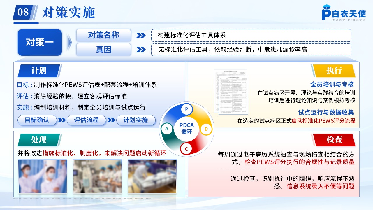 257期-品管圈-基于循证构建儿科急危重症的早期干预方案第11页预览