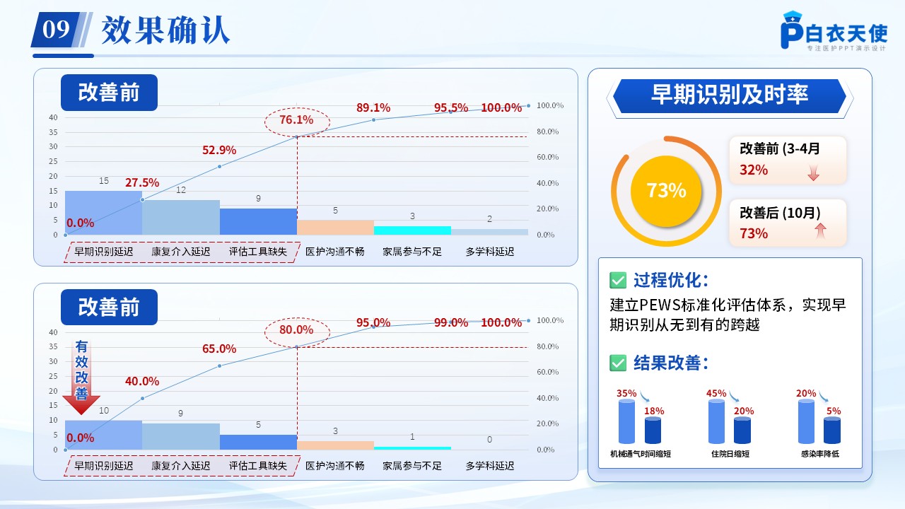 257期-品管圈-基于循证构建儿科急危重症的早期干预方案第12页预览