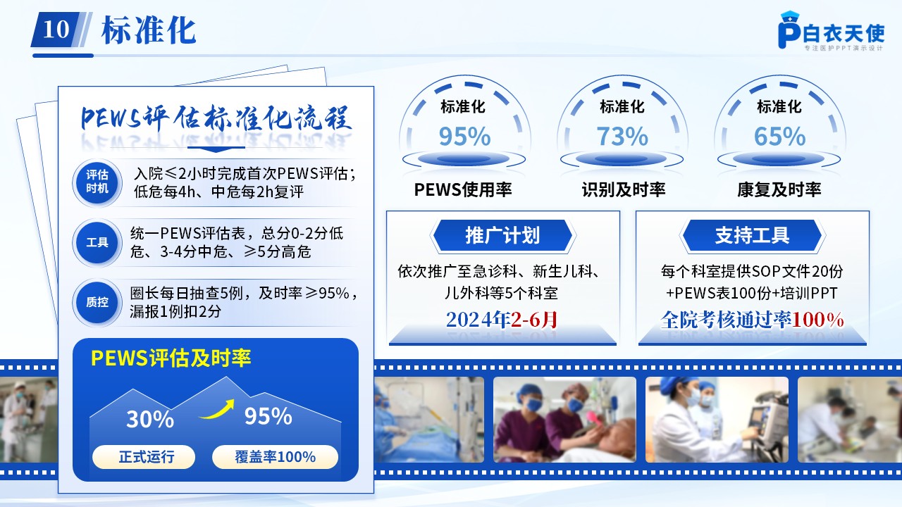 257期-品管圈-基于循证构建儿科急危重症的早期干预方案第14页预览