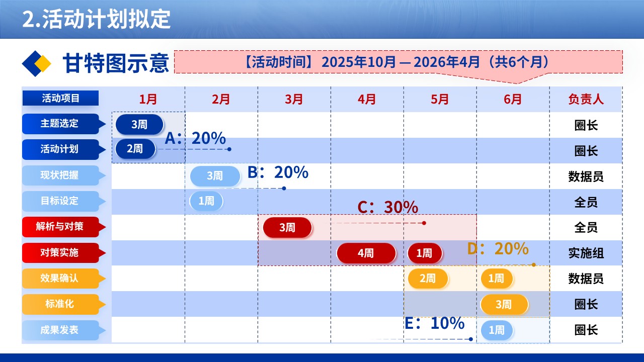 363期-品管圈-优化老年患者独自就诊的全程陪诊服务流程第5页预览
