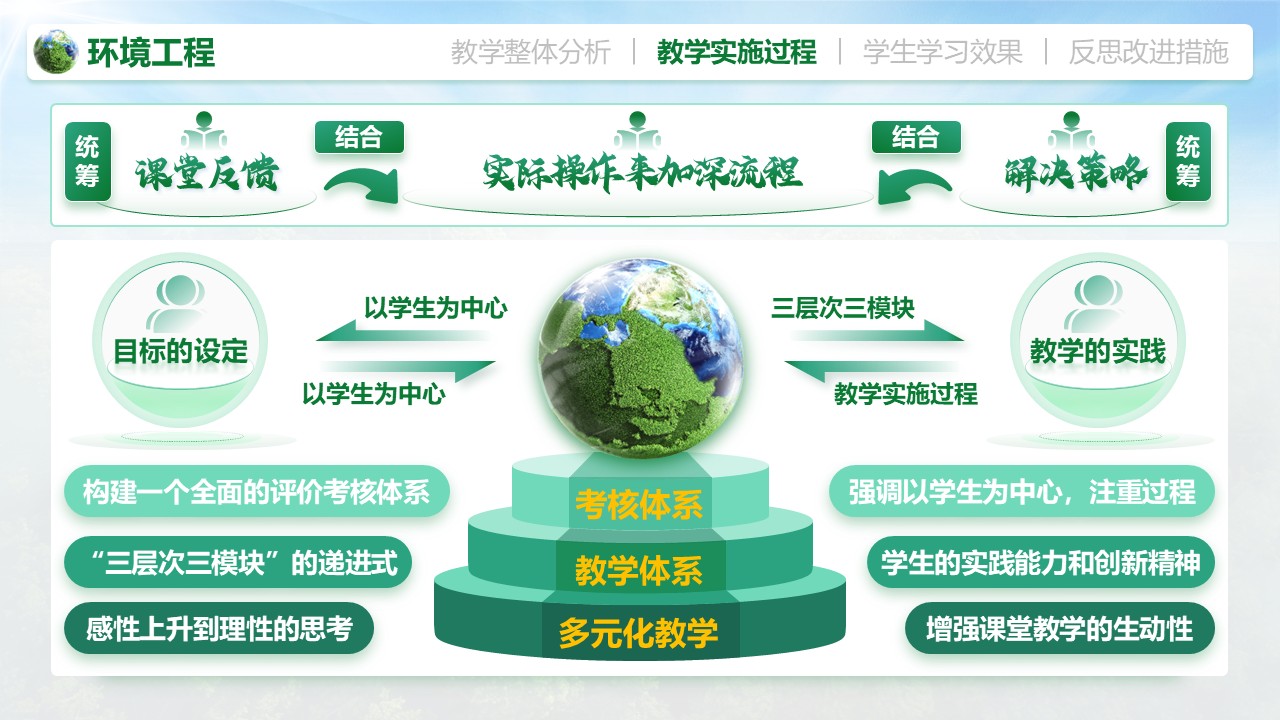 《环境工程》教学创新大赛第4页预览图
