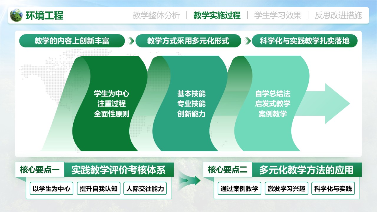 《环境工程》教学创新大赛第5页预览图