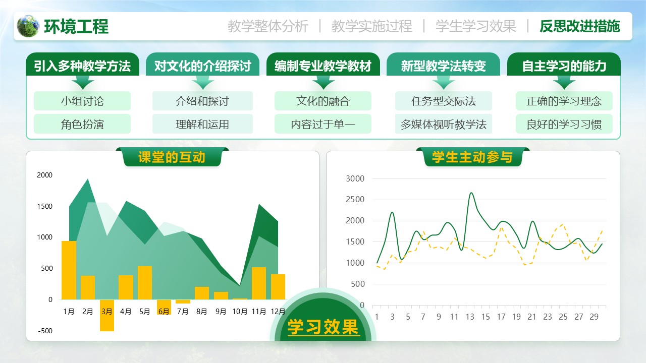 《环境工程》教学创新大赛第7页预览图