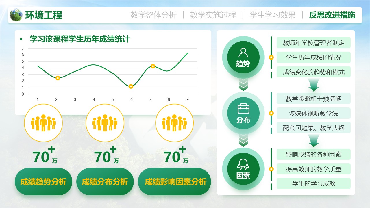 《环境工程》教学创新大赛第8页预览图