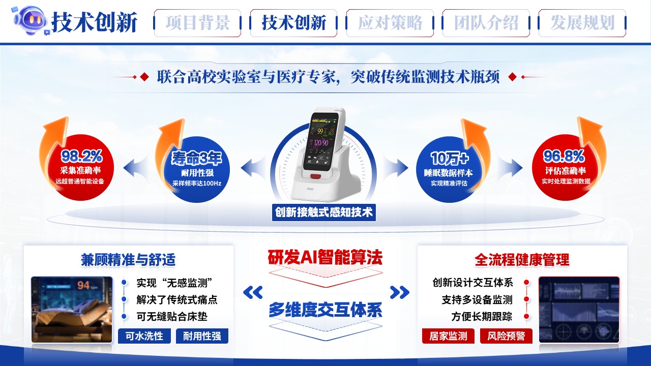 《无感测睡眠》大创赛第5页预览图